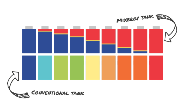 Energy usage chart